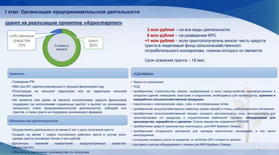 Меры поддержки субъектов МСП в сфере переработки сельскохозяйственной продукции Меры поддержки субъектов МСП в сфере переработки сельскохозяйственной продукции