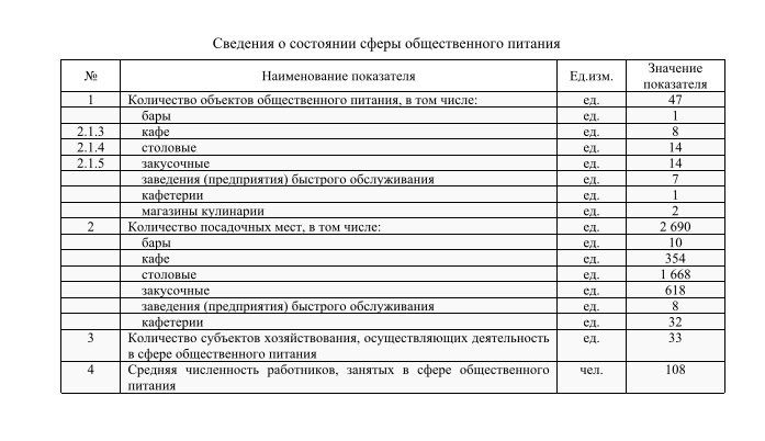 Администрация городского округа Снежное Донецкой Народной Республики сообщает, что на основании приказа Министерства промышленности и торговли Донецкой Народной Республики от 27.03.2019 № 38 «Об утверждении Формы торгового... Администрация городского округа Снежное Донецкой Народной Республики сообщает, что на основании приказа Министерства промышленности и торговли Донецкой Народной Республики от 27.03.2019 № 38 «Об утверждении Формы торгового...