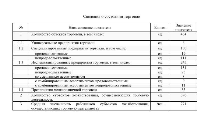 Администрация городского округа Снежное Донецкой Народной Республики сообщает, что на основании приказа Министерства промышленности и торговли Донецкой Народной Республики от 27.03.2019 № 38 «Об утверждении Формы торгового... Администрация городского округа Снежное Донецкой Народной Республики сообщает, что на основании приказа Министерства промышленности и торговли Донецкой Народной Республики от 27.03.2019 № 38 «Об утверждении Формы торгового...