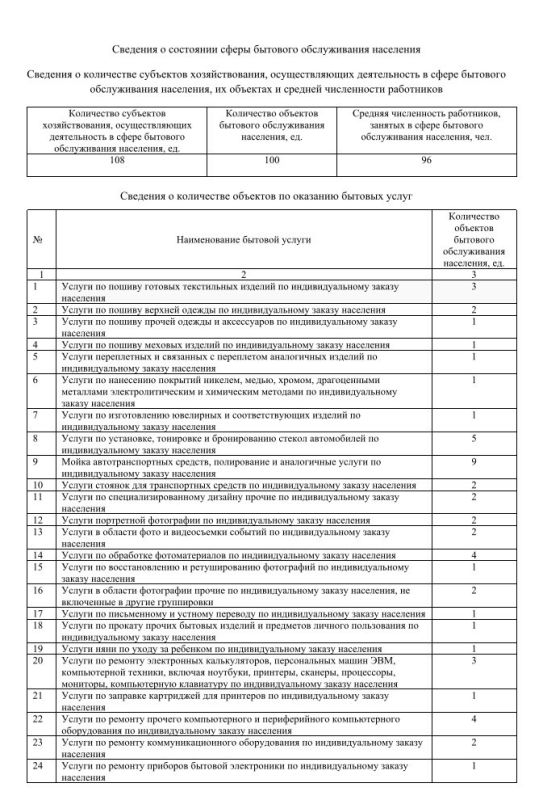 Администрация городского округа Снежное Донецкой Народной Республики сообщает, что на основании приказа Министерства промышленности и торговли Донецкой Народной Республики от 27.03.2019 № 38 «Об утверждении Формы торгового... Администрация городского округа Снежное Донецкой Народной Республики сообщает, что на основании приказа Министерства промышленности и торговли Донецкой Народной Республики от 27.03.2019 № 38 «Об утверждении Формы торгового...