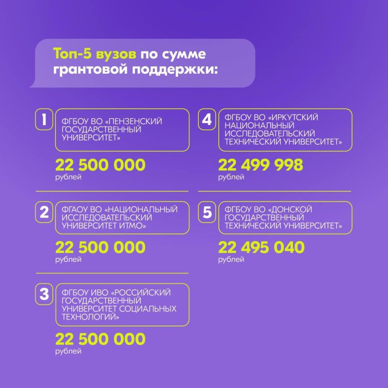 Кирилл Макаров: Впервые вуз нашей Республики стал победителем всероссийского конкурса «Росмолодёжь.Гранты». Донецкий национальный технический университет получил 13 774 168 рублей на реализацию комплексного проекта «Воспитай... Кирилл Макаров: Впервые вуз нашей Республики стал победителем всероссийского конкурса «Росмолодёжь.Гранты». Донецкий национальный технический университет получил 13 774 168 рублей на реализацию комплексного проекта «Воспитай...