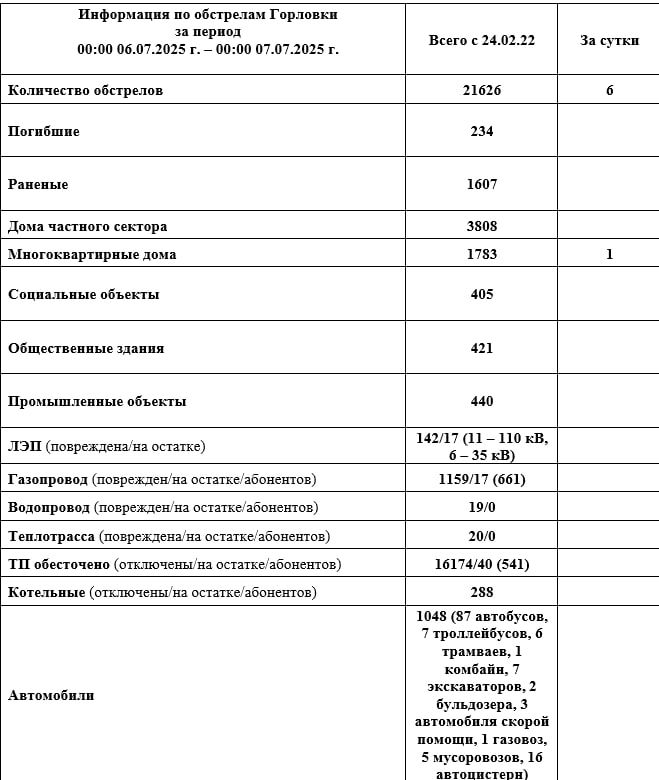 Иван Приходько: Вниманию горловчан: отключение электроэнергии Иван Приходько: Вниманию горловчан: отключение электроэнергии