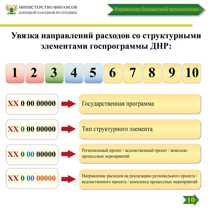  , 9  2025 .,                         ...