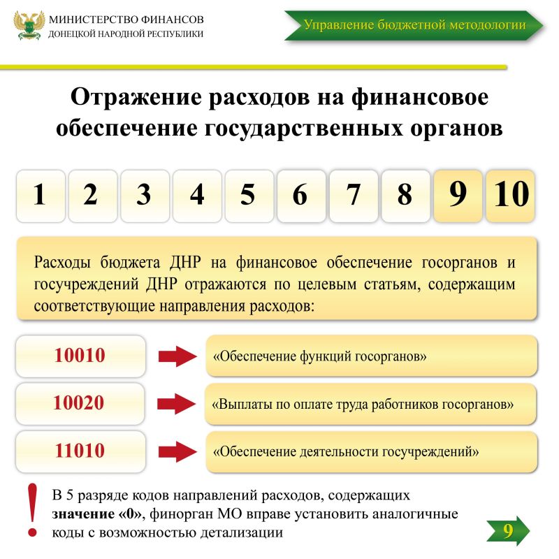  , 9  2025 .,                         ...