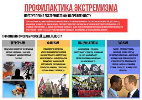 Экстремизм – угроза для всех Экстремизм – угроза для всех