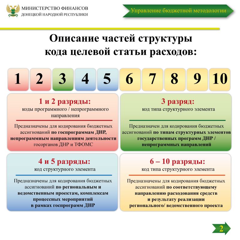  , 9  2025 .,                         ...