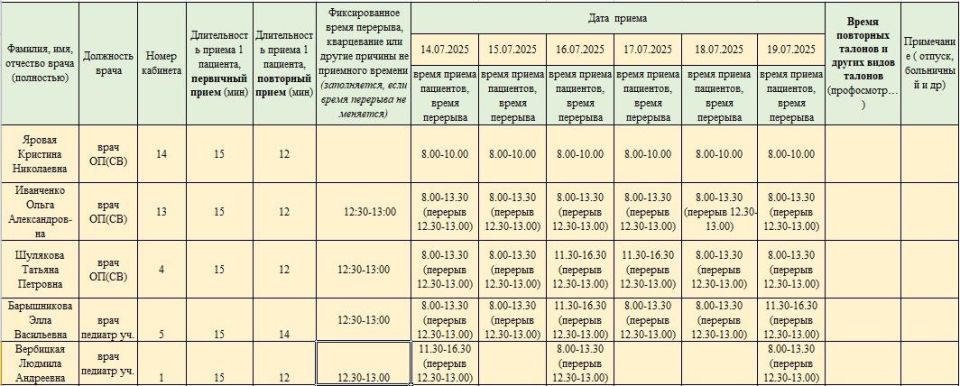 График приёма пациентов врачами амбулаторий ГБУ ДНР "ЦПМСП г. ТОРЕЗА" с 14.07.2025-19.07.2025г График приёма пациентов врачами амбулаторий ГБУ ДНР "ЦПМСП г. ТОРЕЗА" с 14.07.2025-19.07.2025г