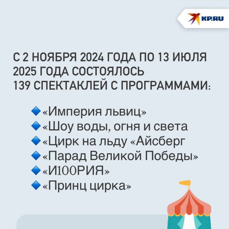 Шоу фонтанов и львы на арене: Донецкий цирк «Космос» завершил 56-й сезон Шоу фонтанов и львы на арене: Донецкий цирк «Космос» завершил 56-й сезон