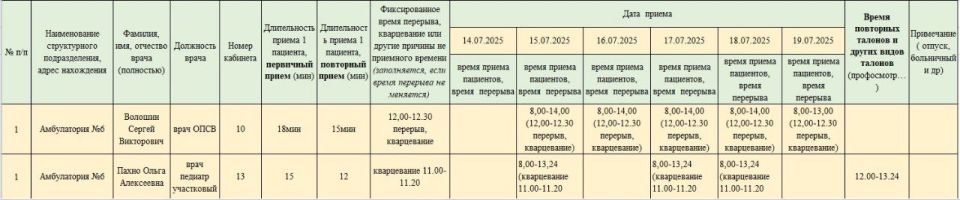 График приёма пациентов врачами амбулаторий ГБУ ДНР "ЦПМСП г. ТОРЕЗА" с 14.07.2025-19.07.2025г График приёма пациентов врачами амбулаторий ГБУ ДНР "ЦПМСП г. ТОРЕЗА" с 14.07.2025-19.07.2025г