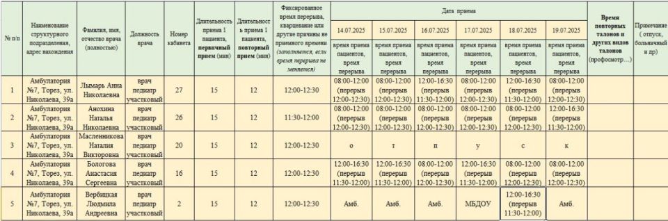 График приёма пациентов врачами амбулаторий ГБУ ДНР "ЦПМСП г. ТОРЕЗА" с 14.07.2025-19.07.2025г График приёма пациентов врачами амбулаторий ГБУ ДНР "ЦПМСП г. ТОРЕЗА" с 14.07.2025-19.07.2025г