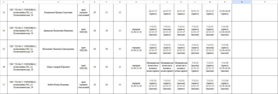Иван Приходько: График работы специалистов ГБУ ДНР "Городская больница № 1 г. Горловки" и ГБУ ДНР "Городская больница № 3 г. Горловки" Иван Приходько: График работы специалистов ГБУ ДНР "Городская больница № 1 г. Горловки" и ГБУ ДНР "Городская больница № 3 г. Горловки"
