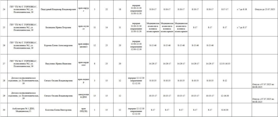 Иван Приходько: График работы специалистов ГБУ ДНР "Городская больница № 1 г. Горловки" и ГБУ ДНР "Городская больница № 3 г. Горловки" Иван Приходько: График работы специалистов ГБУ ДНР "Городская больница № 1 г. Горловки" и ГБУ ДНР "Городская больница № 3 г. Горловки"