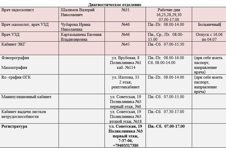 Иван Приходько: График работы специалистов ГБУ ДНР "Городская больница № 1 г. Горловки" и ГБУ ДНР "Городская больница № 3 г. Горловки" Иван Приходько: График работы специалистов ГБУ ДНР "Городская больница № 1 г. Горловки" и ГБУ ДНР "Городская больница № 3 г. Горловки"