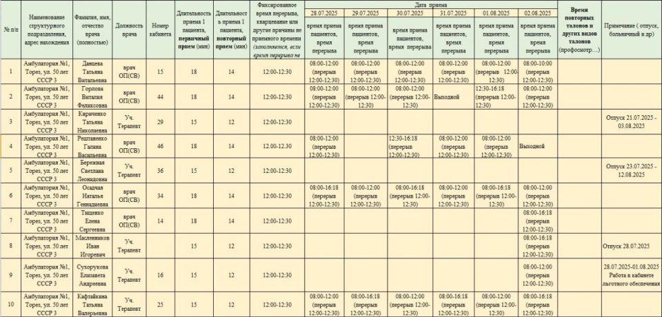 График приёма пациентов врачами амбулаторий ГБУ ДНР "ЦПМСП г. ТОРЕЗА" с 28.07.2025-02.08.2025г График приёма пациентов врачами амбулаторий ГБУ ДНР "ЦПМСП г. ТОРЕЗА" с 28.07.2025-02.08.2025г