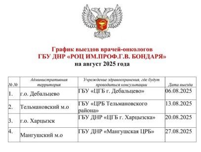 На август утвержден график выезда в города и поселки республики мультидисциплинарной бригады медиков, узкопрофильных специалистов, а также детских врачей для осуществления консультаций и профилактических осмотров На август утвержден график выезда в города и поселки республики мультидисциплинарной бригады медиков, узкопрофильных специалистов, а также детских врачей для осуществления консультаций и профилактических осмотров