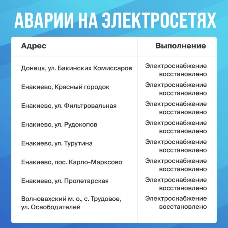 Ежедневно контролируем устранение порывов водопроводов и аварий на электросетях Ежедневно контролируем устранение порывов водопроводов и аварий на электросетях
