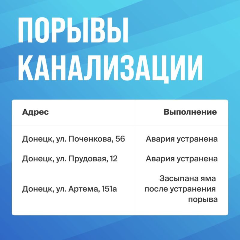 Ежедневно контролируем устранение порывов водопроводов и аварий на электросетях Ежедневно контролируем устранение порывов водопроводов и аварий на электросетях