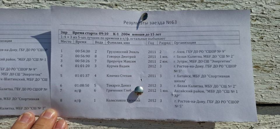 Виктория Жукова: С 24 по 27 июля в городе Белая Калитва Ростовской области проходили областные соревнования по гребле на байдарках и каноэ памяти Героя Советского Союза Быкова Б.И Виктория Жукова: С 24 по 27 июля в городе Белая Калитва Ростовской области проходили областные соревнования по гребле на байдарках и каноэ памяти Героя Советского Союза Быкова Б.И
