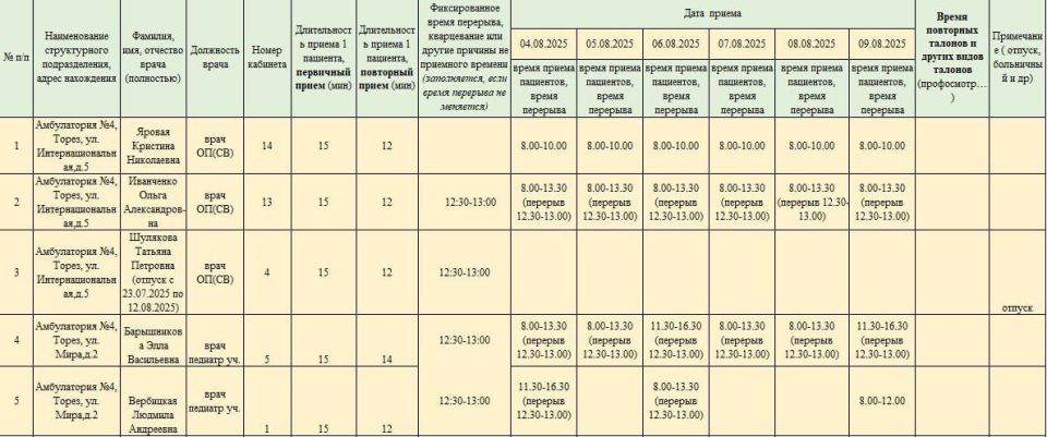 График приёма пациентов врачами амбулаторий ГБУ ДНР "ЦПМСП г. ТОРЕЗА" с 04.08.2025-09.08.2025г График приёма пациентов врачами амбулаторий ГБУ ДНР "ЦПМСП г. ТОРЕЗА" с 04.08.2025-09.08.2025г