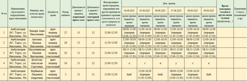 График приёма пациентов врачами амбулаторий ГБУ ДНР "ЦПМСП г. ТОРЕЗА" с 04.08.2025-09.08.2025г График приёма пациентов врачами амбулаторий ГБУ ДНР "ЦПМСП г. ТОРЕЗА" с 04.08.2025-09.08.2025г
