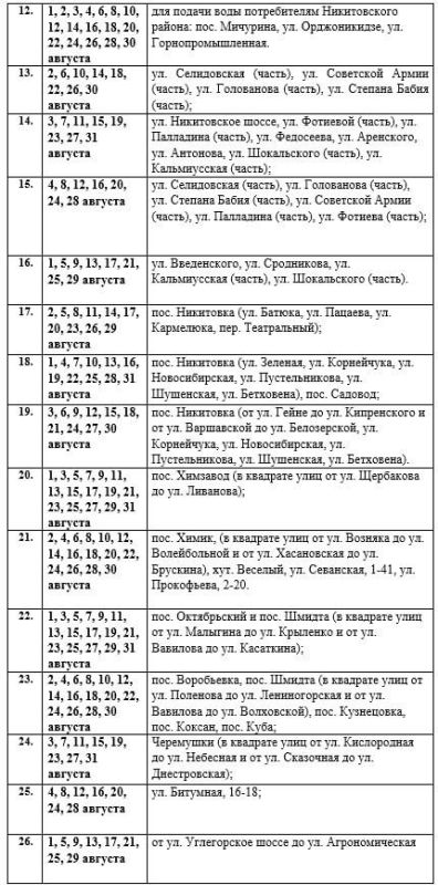 Иван Приходько: Вниманию горловчан: график подачи воды на август 2025 года в ряд населенных пунктов Горловки Иван Приходько: Вниманию горловчан: график подачи воды на август 2025 года в ряд населенных пунктов Горловки