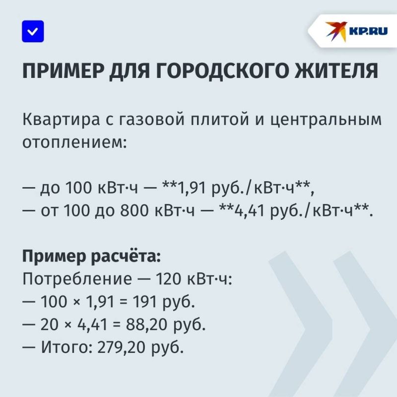 Тарифы на электроэнергию в ДНР с 1 июля 2025 года: таблицы с ценами для населения в городах и селах Тарифы на электроэнергию в ДНР с 1 июля 2025 года: таблицы с ценами для населения в городах и селах