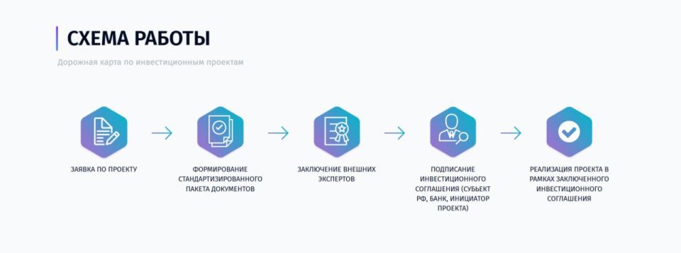 Объявлен конкурс проектов «Регионы – устойчивое развитие» по направлению поддержки угольной промышленности Объявлен конкурс проектов «Регионы – устойчивое развитие» по направлению поддержки угольной промышленности