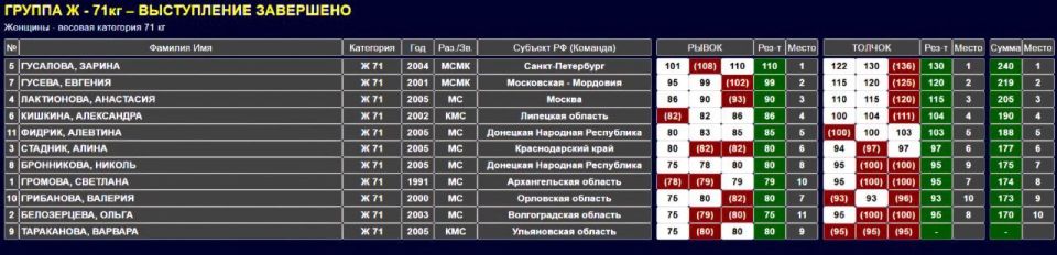  - 10       ,  140-      