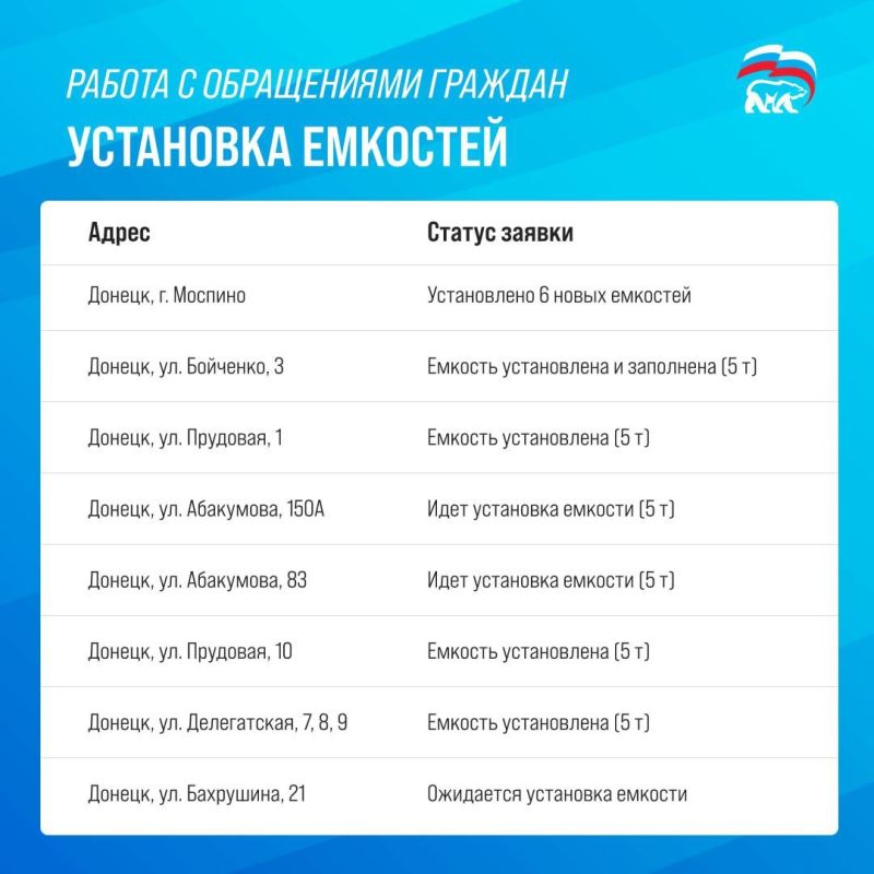 Вопрос водоснабжения остается ключевым для наших граждан Вопрос водоснабжения остается ключевым для наших граждан