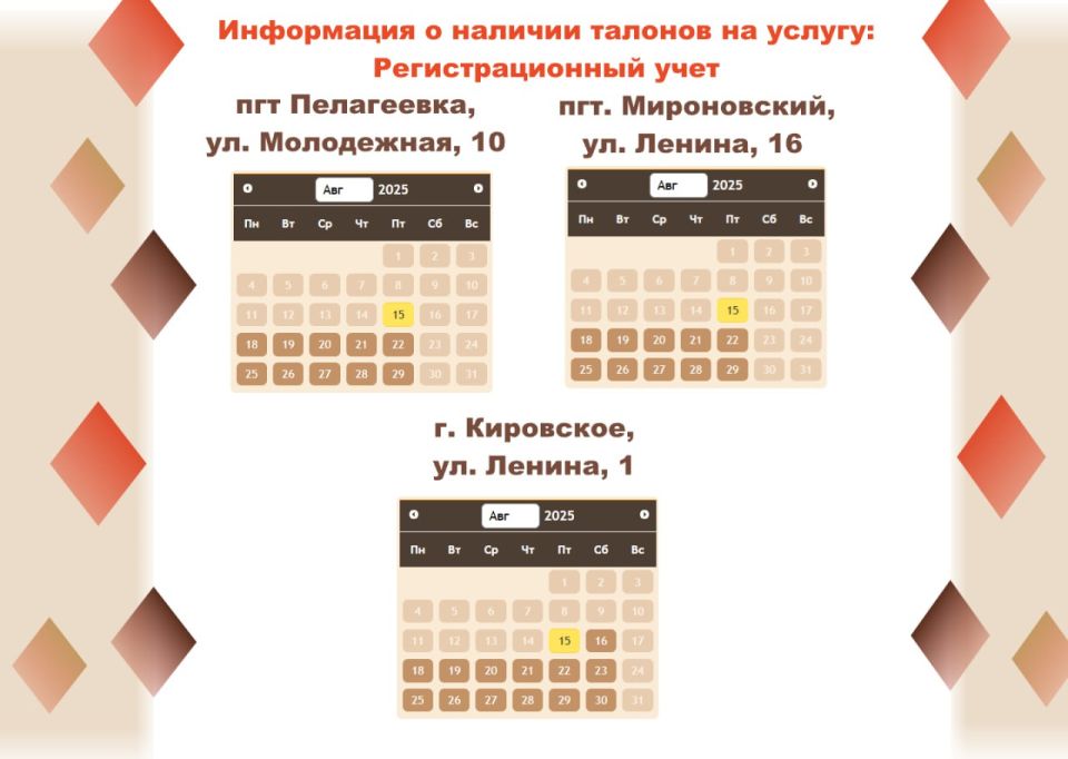 Актуальные сведения о загруженности отделений МФЦ Актуальные сведения о загруженности отделений МФЦ