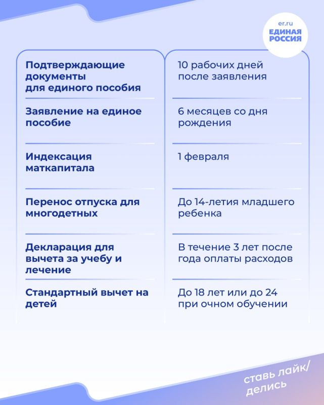 Родителям важно помнить ключевые даты и сроки, чтобы не упустить время на оформление документов, пособий и других важных процедур Родителям важно помнить ключевые даты и сроки, чтобы не упустить время на оформление документов, пособий и других важных процедур