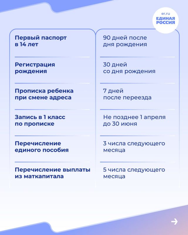 Родителям важно помнить ключевые даты и сроки, чтобы не упустить время на оформление документов, пособий и других важных процедур Родителям важно помнить ключевые даты и сроки, чтобы не упустить время на оформление документов, пособий и других важных процедур