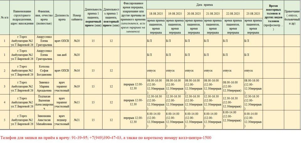 График приёма пациентов врачами амбулаторий ГБУ ДНР "ЦПМСП г. ТОРЕЗА" с 18.08.2025-23.08.2025г График приёма пациентов врачами амбулаторий ГБУ ДНР "ЦПМСП г. ТОРЕЗА" с 18.08.2025-23.08.2025г