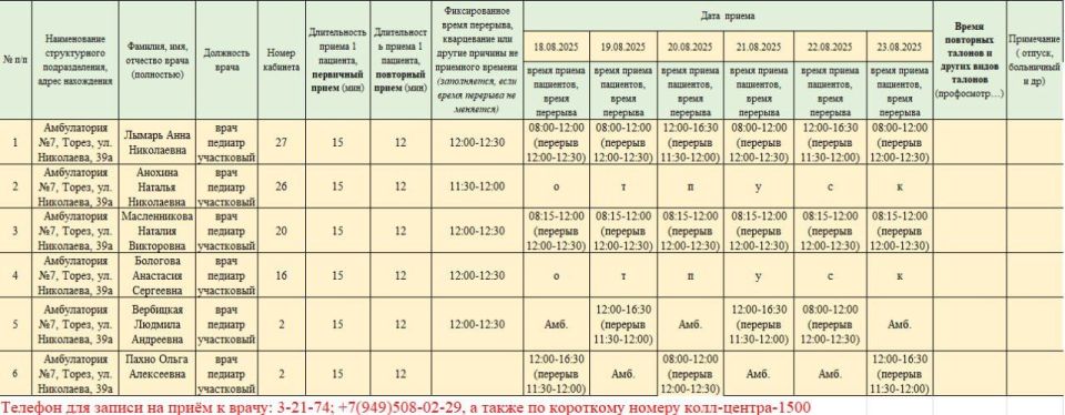 График приёма пациентов врачами амбулаторий ГБУ ДНР "ЦПМСП г. ТОРЕЗА" с 18.08.2025-23.08.2025г График приёма пациентов врачами амбулаторий ГБУ ДНР "ЦПМСП г. ТОРЕЗА" с 18.08.2025-23.08.2025г
