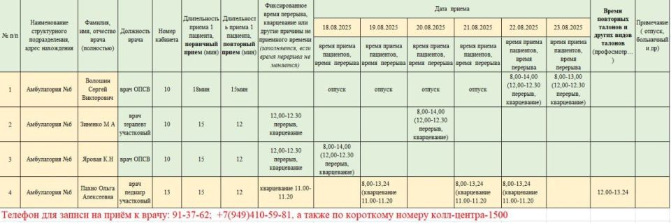 График приёма пациентов врачами амбулаторий ГБУ ДНР "ЦПМСП г. ТОРЕЗА" с 18.08.2025-23.08.2025г График приёма пациентов врачами амбулаторий ГБУ ДНР "ЦПМСП г. ТОРЕЗА" с 18.08.2025-23.08.2025г