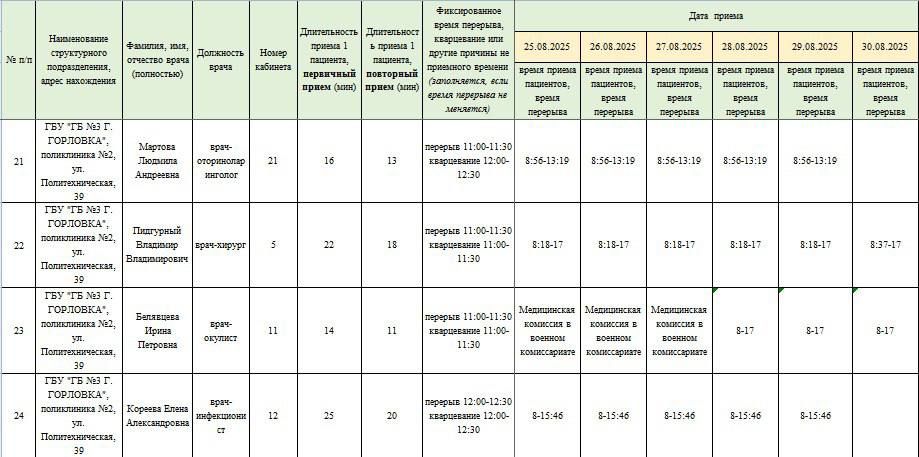 Иван Приходько: График работы специалистов ГБУ ДНР «ЦПМСП № 2 Горловка», ГБУ ДНР «ЦОМД г.Горловки», ГПБ г.Горловки, ГБУ ДНР «ГПТД г.Горловки», ГБУ ДНР «ГБ №3 г.Горловки» Иван Приходько: График работы специалистов ГБУ ДНР «ЦПМСП № 2 Горловка», ГБУ ДНР «ЦОМД г.Горловки», ГПБ г.Горловки, ГБУ ДНР «ГПТД г.Горловки», ГБУ ДНР «ГБ №3 г.Горловки»