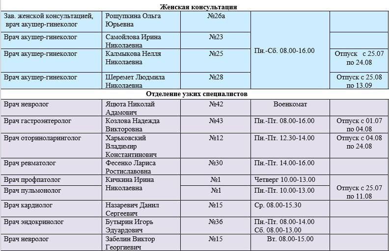 Иван Приходько: График работы специалистов ГБУ ДНР «ГБ № 1 г.Горловки», ГБУ ДНР «ГСП № 4 г.Горловки», ГБУ ДНР «ГДВД г.Горловки», ГБУ ДНР «ГДСП г.Горловки», Городской наркологический диспансер г.Горловки, ГБУ ДНР «Городская... Иван Приходько: График работы специалистов ГБУ ДНР «ГБ № 1 г.Горловки», ГБУ ДНР «ГСП № 4 г.Горловки», ГБУ ДНР «ГДВД г.Горловки», ГБУ ДНР «ГДСП г.Горловки», Городской наркологический диспансер г.Горловки, ГБУ ДНР «Городская...