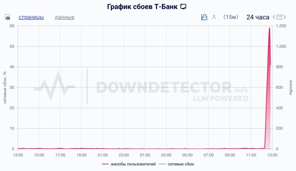 Пользователи жалуются на проблемы в работе мобильного приложения Т-Банка Пользователи жалуются на проблемы в работе мобильного приложения Т-Банка