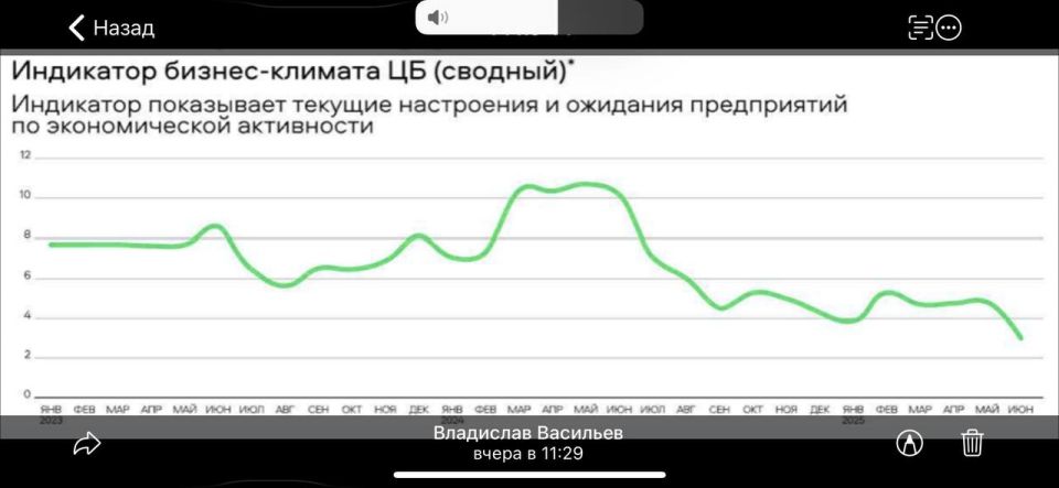 Владислав Васильев: Про ситуацию в экономике на конец августа 2025 года Владислав Васильев: Про ситуацию в экономике на конец августа 2025 года