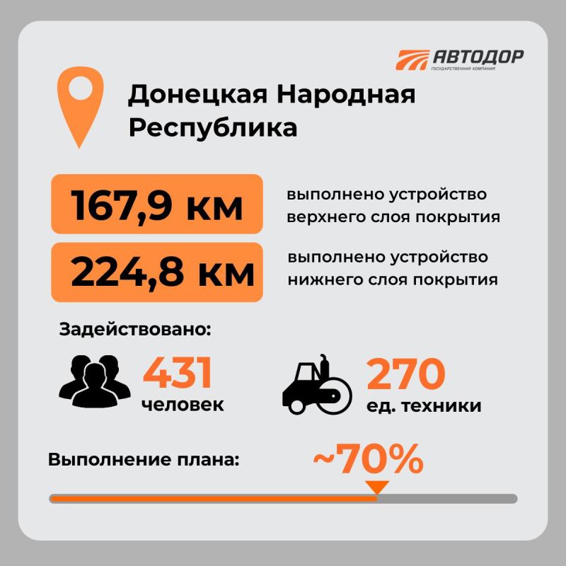 Автодор показал в карточках как продвигаются работы по обновлению дорожной сети в Донбассе и Новороссии Автодор показал в карточках как продвигаются работы по обновлению дорожной сети в Донбассе и Новороссии