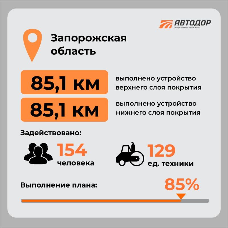 Автодор показал в карточках как продвигаются работы по обновлению дорожной сети в Донбассе и Новороссии Автодор показал в карточках как продвигаются работы по обновлению дорожной сети в Донбассе и Новороссии