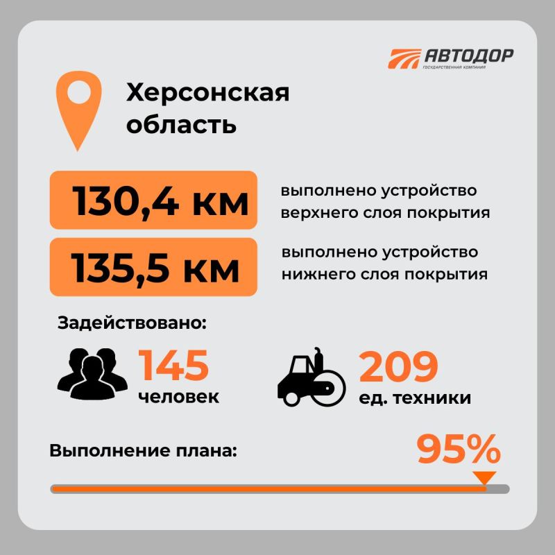 Автодор показал в карточках как продвигаются работы по обновлению дорожной сети в Донбассе и Новороссии Автодор показал в карточках как продвигаются работы по обновлению дорожной сети в Донбассе и Новороссии