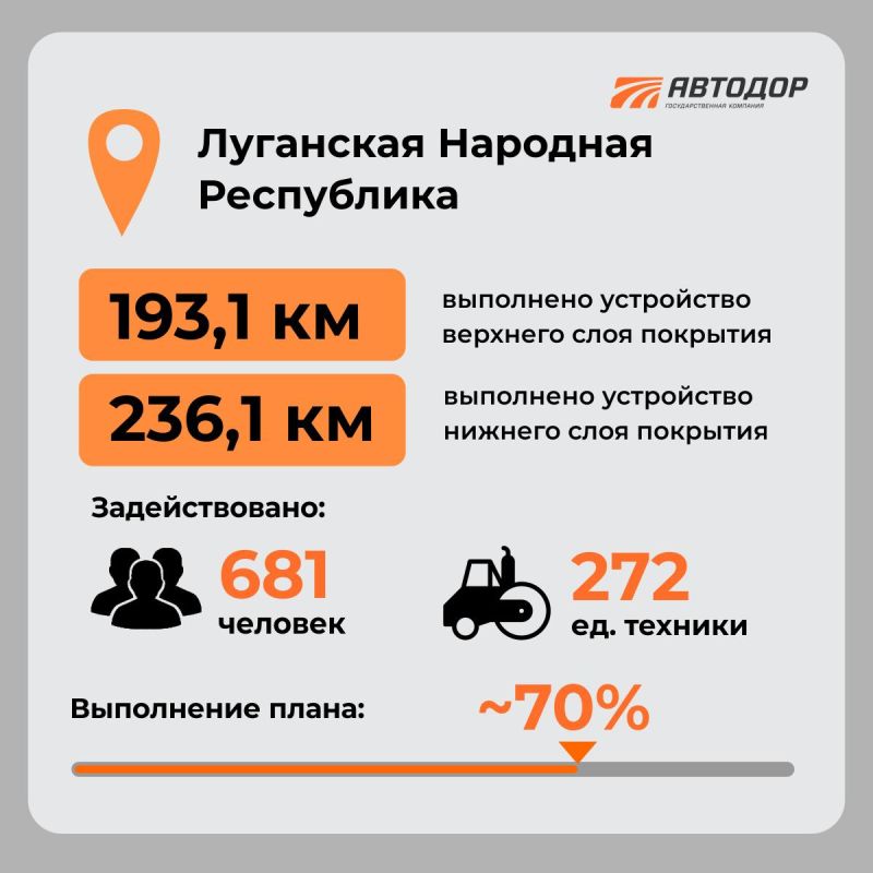 Программа дорожных работ в исторических регионах выполнена на 80% Программа дорожных работ в исторических регионах выполнена на 80%
