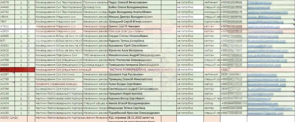 Про нюанс. СМИ утверждают, что хакеры из команд KillNet, Palach Pro и «Берегиня» через вирус с интересным названием «Нюанс» взломали компьютер главы департамента логистики Генштаба ВСУ — некого Черных Про нюанс. СМИ утверждают, что хакеры из команд KillNet, Palach Pro и «Берегиня» через вирус с интересным названием «Нюанс» взломали компьютер главы департамента логистики Генштаба ВСУ — некого Черных