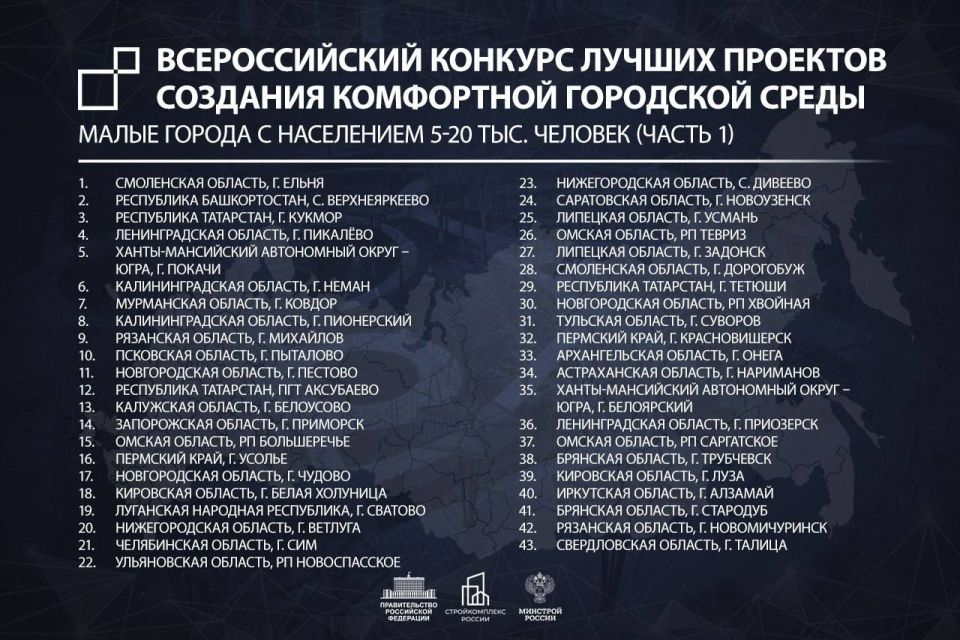 Пять населенных пунктов ДНР победили во Всероссийском конкурсе на лучшие проекты по формированию городской среды Пять населенных пунктов ДНР победили во Всероссийском конкурсе на лучшие проекты по формированию городской среды