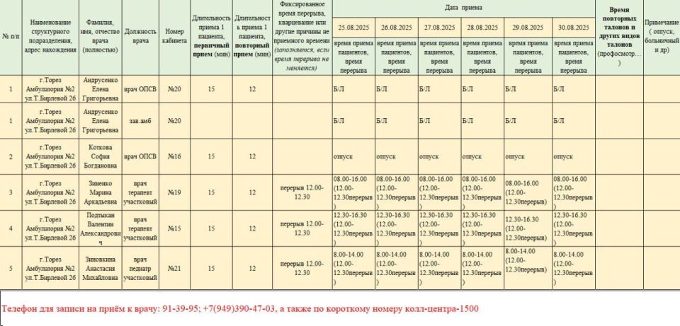График приёма пациентов врачами амбулаторий ГБУ ДНР "ЦПМСП г. ТОРЕЗА" с 25.08.2025-30.08.2025г График приёма пациентов врачами амбулаторий ГБУ ДНР "ЦПМСП г. ТОРЕЗА" с 25.08.2025-30.08.2025г