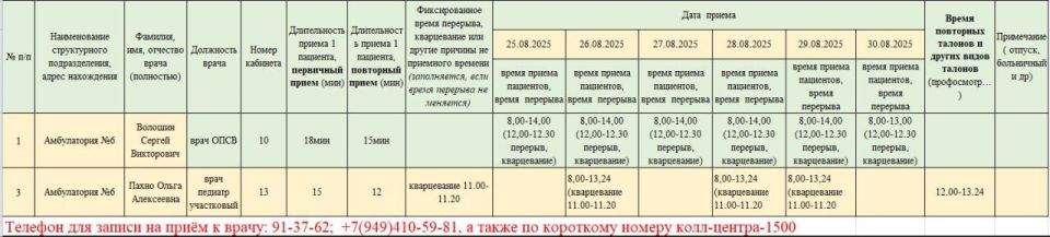 График приёма пациентов врачами амбулаторий ГБУ ДНР "ЦПМСП г. ТОРЕЗА" с 25.08.2025-30.08.2025г График приёма пациентов врачами амбулаторий ГБУ ДНР "ЦПМСП г. ТОРЕЗА" с 25.08.2025-30.08.2025г
