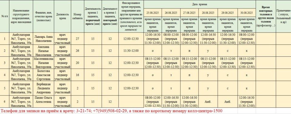 График приёма пациентов врачами амбулаторий ГБУ ДНР "ЦПМСП г. ТОРЕЗА" с 25.08.2025-30.08.2025г График приёма пациентов врачами амбулаторий ГБУ ДНР "ЦПМСП г. ТОРЕЗА" с 25.08.2025-30.08.2025г