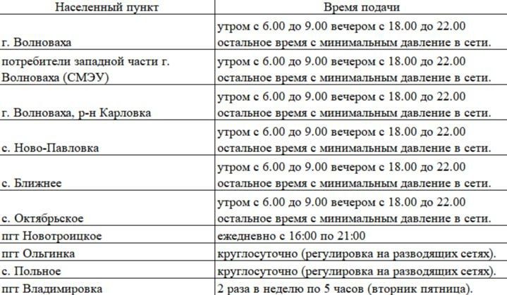 УВАЖАЕМЫЕ ЖИТЕЛИ, ВОЛНОВАХСКОГО МУНИЦИПАЛЬНОГО ОКРУГА! УВАЖАЕМЫЕ ЖИТЕЛИ, ВОЛНОВАХСКОГО МУНИЦИПАЛЬНОГО ОКРУГА!