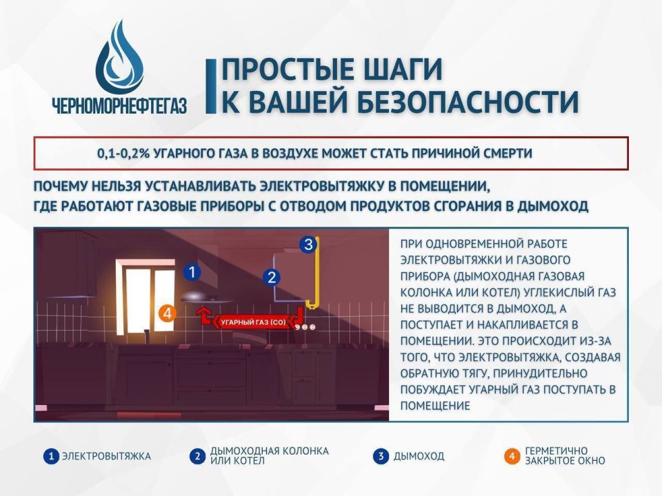 Наталья Бегуненко: Уважаемые абоненты. ВАША БЕЗОПАСНОСТЬ ПРЕВЫШЕ ВСЕГО Знаете ли Вы, что: Природный газ в 1,8 раза легче воздуха, он поднимается вверх и выводится наружу через открытое окно; При концентрации от 5% до 15%... Наталья Бегуненко: Уважаемые абоненты. ВАША БЕЗОПАСНОСТЬ ПРЕВЫШЕ ВСЕГО Знаете ли Вы, что: Природный газ в 1,8 раза легче воздуха, он поднимается вверх и выводится наружу через открытое окно; При концентрации от 5% до 15%...